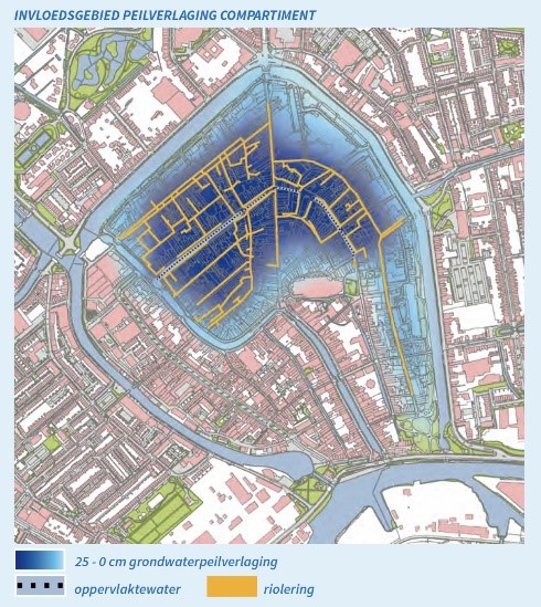 een kaart waarop de binnenstad van Gouda te zien is. Hierop is met oranje de riolering aangegeven. Rondom de Turfmarkt is het blauw heel donker, omdat daar de peilverlaging het grootst is (25 cm). Verder naar de Singels wordt het blauw lichter van kleur tot aan de 0 cm peilverlaging.